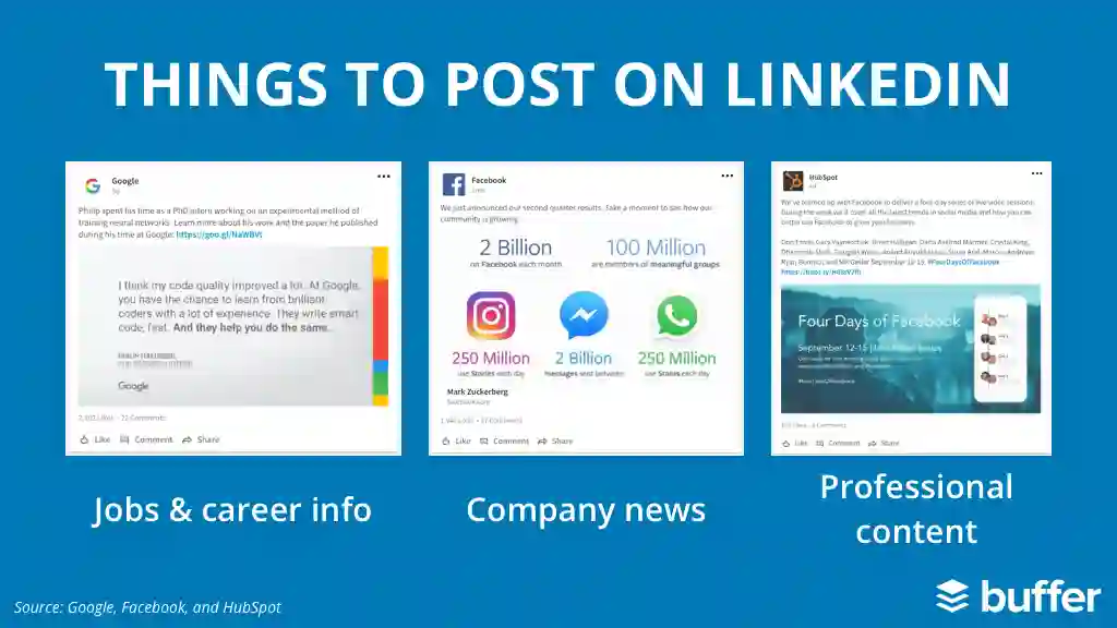 Decoding the Clock: A Blueprint for Ideal LinkedIn Posting Times